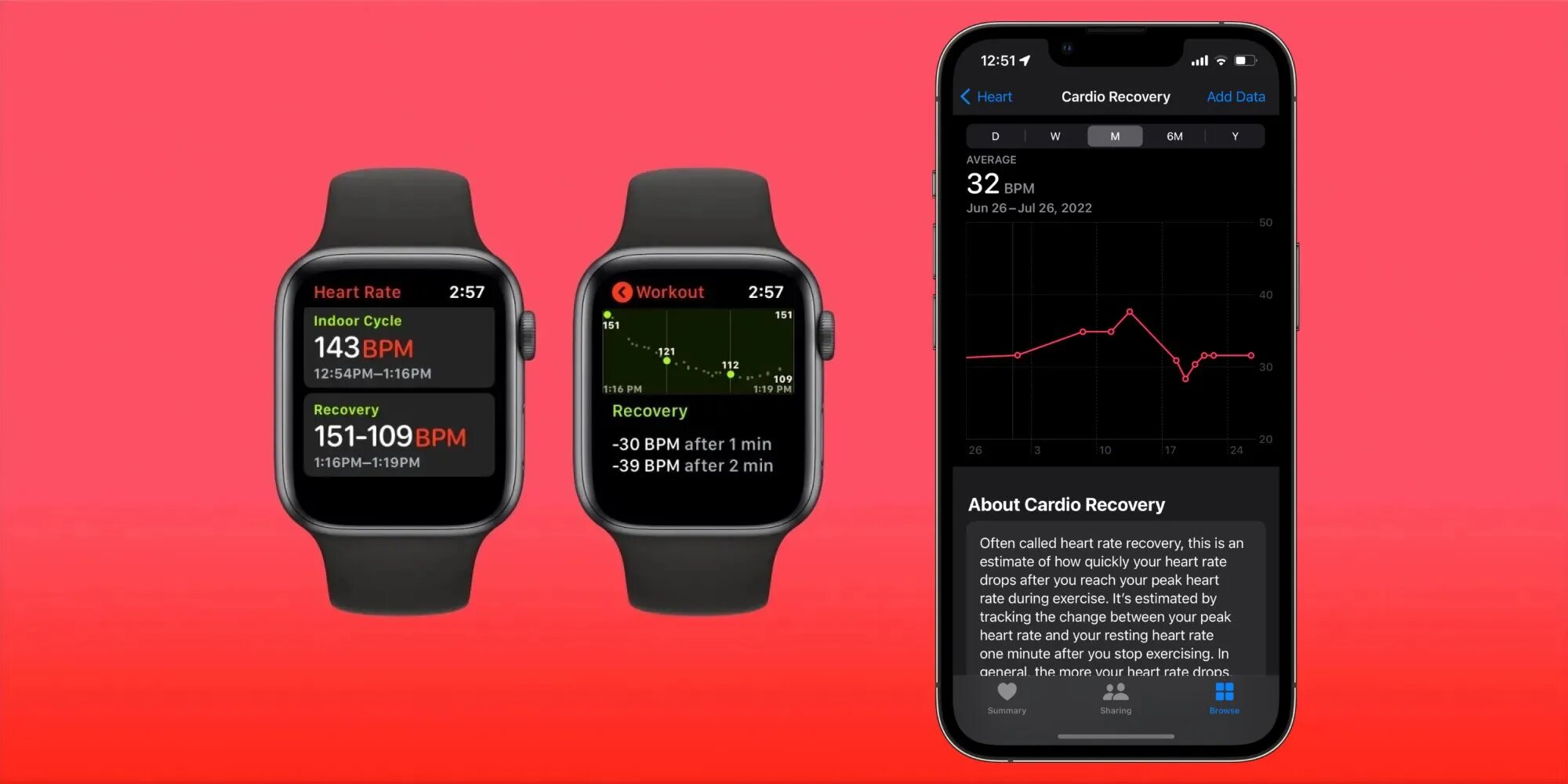 Nowa funkcja Cardio Recovery w watchOS 9 i iOS 16