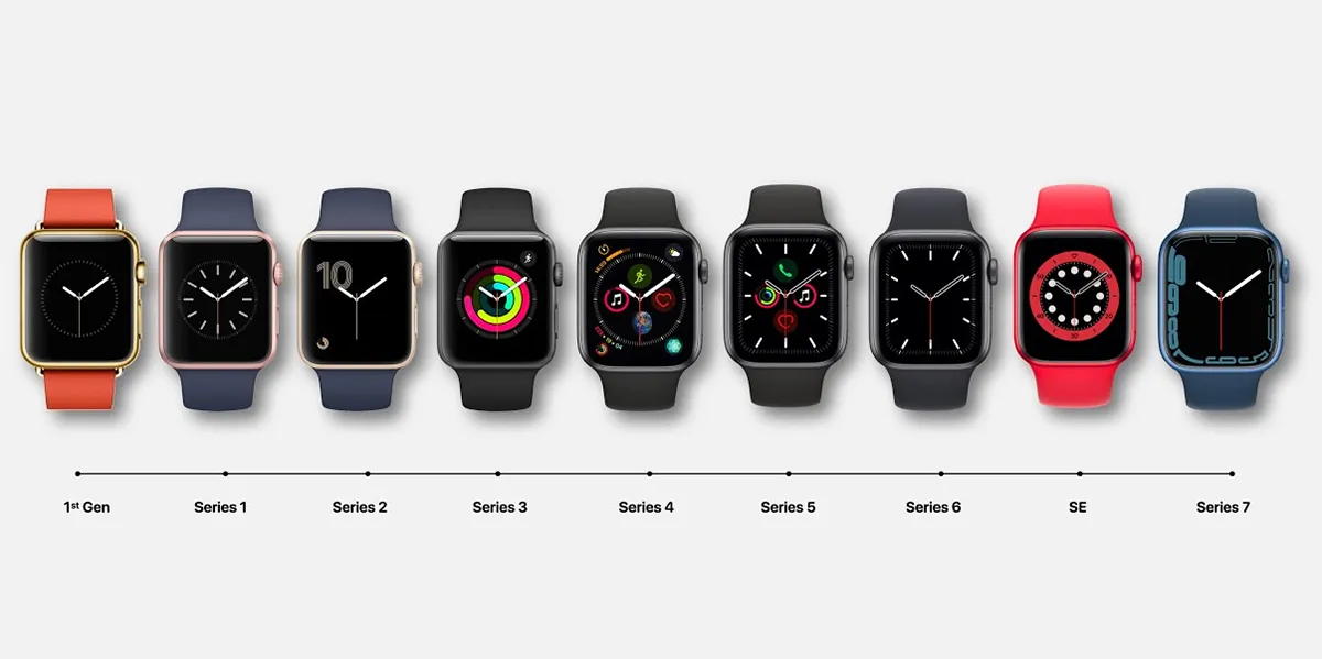 Ewolucja Apple Watch: wszystkie modele i ich różnice