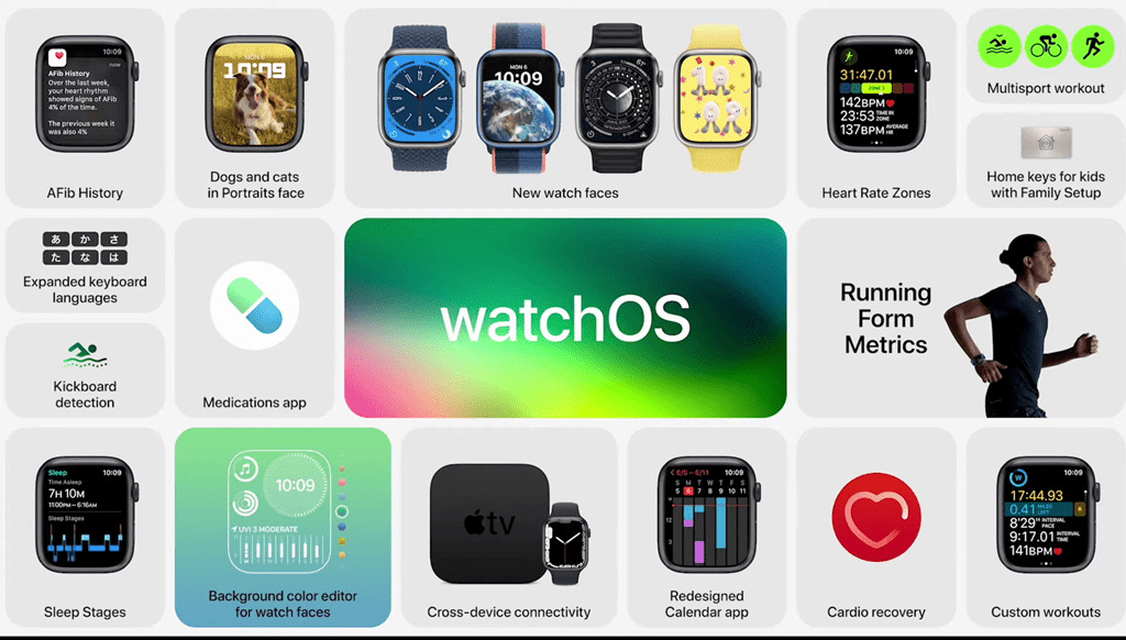 Nowe funkcje watchOS 9 w Apple Watch dla sportowców