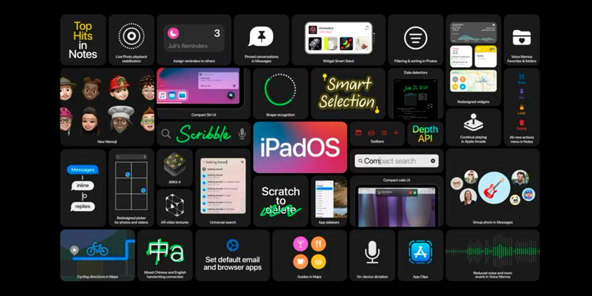 Nowy w iPados 14: Scranse, Bezpieczeństwo w Safari i panele boczne