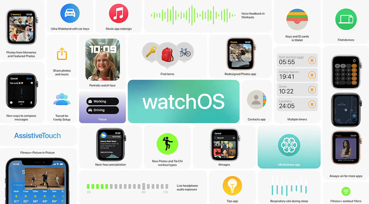 Ranking frytki Watchos 8 - Co nowego ?