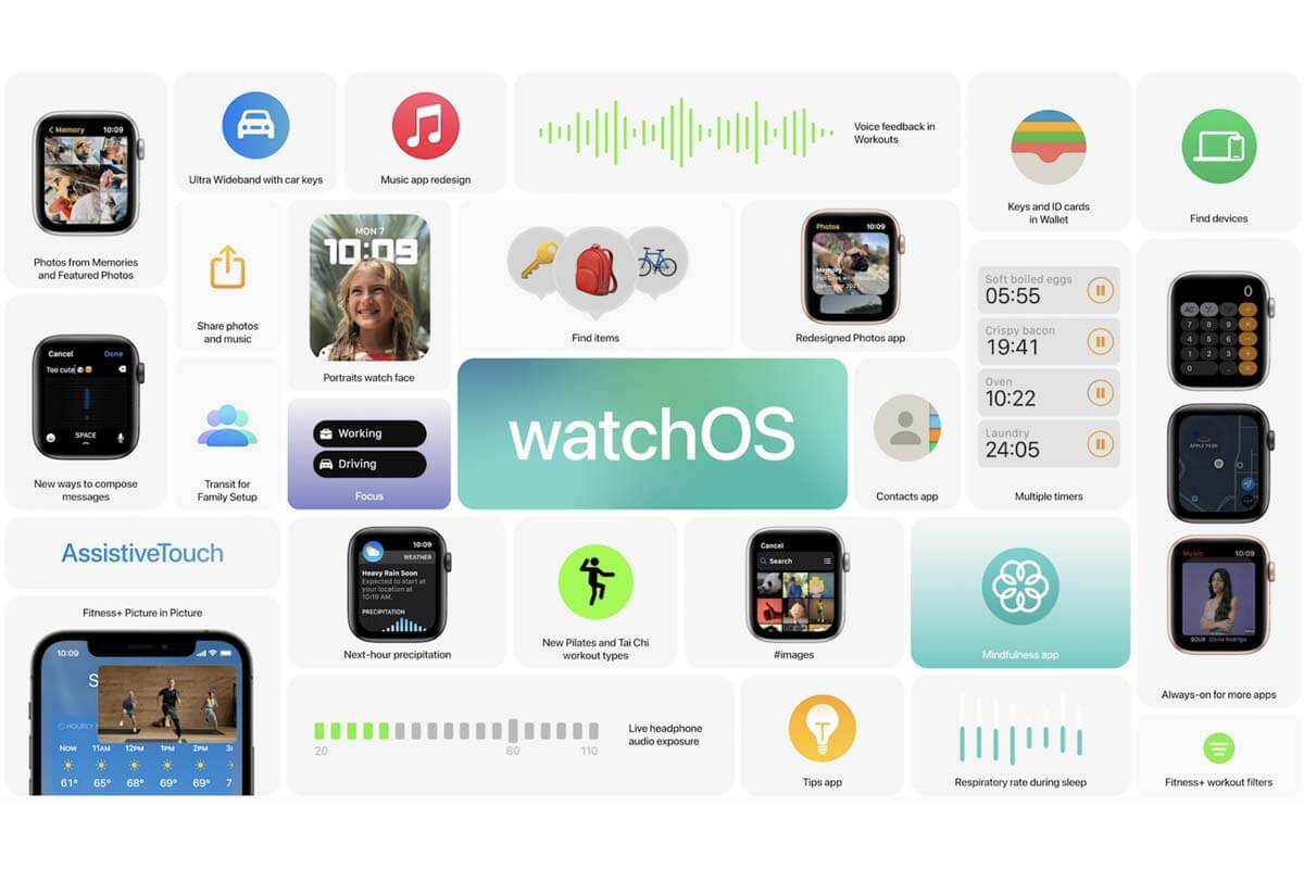 Zaktualizuj Watchos 8 dla Apple Watch - Co nowego ?