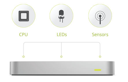System zarządzania gestem LEAP Motion Controller